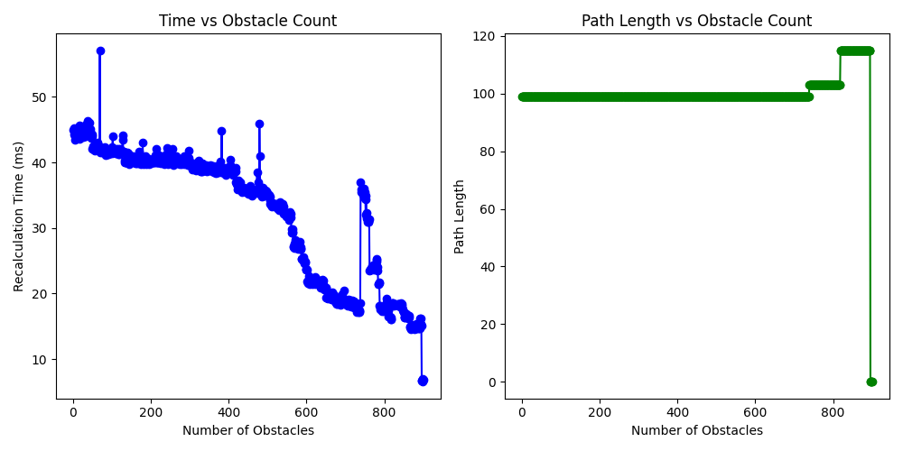 result-graph.png